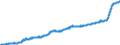 Indicator: Harmonized Index of Consumer Prices:: Food and Non-Alcoholic Beverages for Euro Area (19 Countries)
