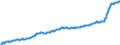 Indicator: Harmonized Index of Consumer Prices:: Food for European Union (27 Countries from 2020)