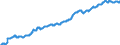 Indicator: Harmonized Index of Consumer Prices:: Food for European Union (27 countries) (DISCONTINUED)