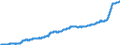 Indicator: Harmonized Index of Consumer Prices:: Food for European Union