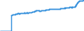 Indicator: Harmonized Index of Consumer Prices:: Food for Euro Area (19 Countries)