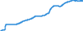 Indicator: Harmonized Index of Consumer Prices:: Bread and Cereals for European Union (27 countries) (DISCONTINUED)