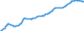Indicator: Harmonized Index of Consumer Prices:: Meat for European Union (27 countries) (DISCONTINUED)