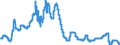 Indicator: Interest Rates, Discount Rate for: Australia