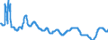 Indicator: Interest Rates, Discount Rate for: Brazil