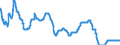 Indicator: Interest Rates, Discount Rate for: Canada