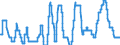 Indicator: Interest Rates, Discount Rate for: Germany