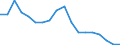 Indicator: Interest Rates, Discount Rate for: Euro Area