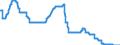 Indicator: Interest Rates, Discount Rate for: Euro Area