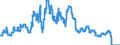 Indicator: Interest Rates, Discount Rate for: United Kingdom