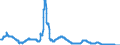Indicator: Interest Rates, Discount Rate for: Indonesia
