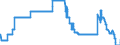 Indicator: Interest Rates, Discount Rate for: India
