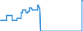 Indicator: Interest Rates, Discount Rate for: Islamic Republic of Iran