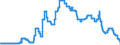Indicator: Interest Rates, Discount Rate for: Italy