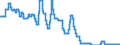 Indicator: Interest Rates, Discount Rate for: Japan