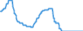 Indicator: Interest Rates, Discount Rate for: Saudi Arabia