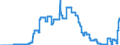 Indicator: Interest Rates, Discount Rate for: Turkey