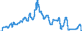Indicator: Interest Rates, Discount Rate for: United States