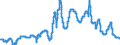 Indicator: Interest Rates, Discount Rate for: South Africa