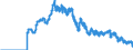 Indicator: Interest Rates,: Government Securities, Government Bonds for Australia