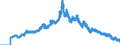 Indicator: Interest Rates,: Government Securities, Government Bonds for Canada