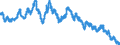 Indicator: Interest Rates,: Government Securities, Government Bonds for Germany