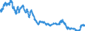 Indicator: Interest Rates,: Government Securities, Government Bonds for Spain