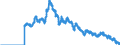 Indicator: Interest Rates,: Government Securities, Government Bonds for France