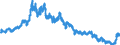 Indicator: Interest Rates,: Government Securities, Government Bonds for United Kingdom