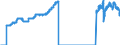 Indicator: Interest Rates,: Government Securities, Government Bonds for India