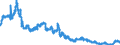 Indicator: Interest Rates,: Government Securities, Government Bonds for Republic of Korea