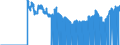 Indicator: Interest Rates,: Government Securities, Government Bonds for Mexico