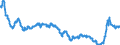Indicator: Interest Rates,: Government Securities, Government Bonds for Poland