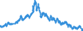 Indicator: Interest Rates,: Government Securities, Government Bonds for United States