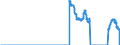 Indicator: Interest Rates,: Government Securities, Treasury Bills for Australia