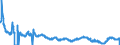 Indicator: Interest Rates,: Government Securities, Treasury Bills for Brazil
