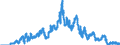 Indicator: Interest Rates,: Government Securities, Treasury Bills for Canada