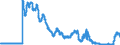 Indicator: Interest Rates,: Government Securities, Treasury Bills for Spain