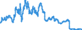 Indicator: Interest Rates,: Government Securities, Treasury Bills for United Kingdom