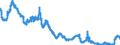 Indicator: Interest Rates,: Government Securities, Treasury Bills for Italy