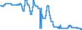 Indicator: Interest Rates,: Government Securities, Treasury Bills for Japan