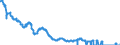 Indicator: Interest Rates,: Government Securities, Treasury Bills for Poland