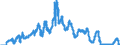 Indicator: Interest Rates,: Government Securities, Treasury Bills for United States