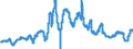 Indicator: Interest Rates,: Government Securities, Treasury Bills for South Africa