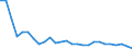 Indicator: Interest: Rates: Other 3-Month Rates: Bank Deposit Rates: Total for Indonesia