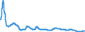 Indicator: Interest: Rates: Other 3-Month Rates: Bank Deposit Rates: Total for Indonesia