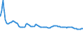 Indicator: Interest: Rates: Other 3-Month Rates: Bank Deposit Rates: Total for Indonesia