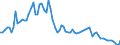 Indicator: Interest: Rates: 3-Month or 90-Day Rates and Yields: Bank Bills: Total for Australia
