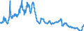 Indicator: Interest: Rates: 3-Month or 90-Day Rates and Yields: Bank Bills: Total for Australia