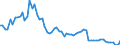 Indicator: Interest: Rates: 3-Month or 90-Day Rates and Yields: Bank Bills: Total for New Zealand